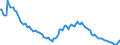 Unit of measure: Thousand persons / Sex: Total / International Standard Classification of Occupations 2008 (ISCO-08): Total / Geopolitical entity (reporting): Bulgaria