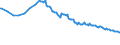 Unit of measure: Thousand persons / Sex: Total / International Standard Classification of Occupations 2008 (ISCO-08): Total / Geopolitical entity (reporting): Germany