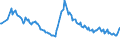 Unit of measure: Thousand persons / Sex: Total / International Standard Classification of Occupations 2008 (ISCO-08): Total / Geopolitical entity (reporting): Estonia