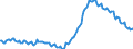Unit of measure: Thousand persons / Sex: Total / International Standard Classification of Occupations 2008 (ISCO-08): Total / Geopolitical entity (reporting): Greece