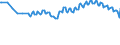 Unit of measure: Thousand persons / Sex: Total / International Standard Classification of Occupations 2008 (ISCO-08): Total / Geopolitical entity (reporting): France