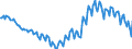 Unit of measure: Thousand persons / Sex: Total / International Standard Classification of Occupations 2008 (ISCO-08): Total / Geopolitical entity (reporting): Italy