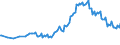 Unit of measure: Thousand persons / Sex: Total / International Standard Classification of Occupations 2008 (ISCO-08): Total / Geopolitical entity (reporting): Cyprus