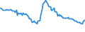 Unit of measure: Thousand persons / Sex: Total / International Standard Classification of Occupations 2008 (ISCO-08): Total / Geopolitical entity (reporting): Latvia