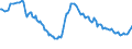 Unit of measure: Thousand persons / Sex: Total / International Standard Classification of Occupations 2008 (ISCO-08): Total / Geopolitical entity (reporting): Lithuania