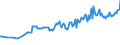 Unit of measure: Thousand persons / Sex: Total / International Standard Classification of Occupations 2008 (ISCO-08): Total / Geopolitical entity (reporting): Luxembourg