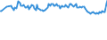 Unit of measure: Thousand persons / Sex: Total / International Standard Classification of Occupations 2008 (ISCO-08): Total / Geopolitical entity (reporting): Malta