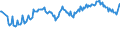 Unit of measure: Thousand persons / Sex: Total / International Standard Classification of Occupations 2008 (ISCO-08): Total / Geopolitical entity (reporting): Austria