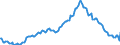 Unit of measure: Thousand persons / Sex: Total / International Standard Classification of Occupations 2008 (ISCO-08): Total / Geopolitical entity (reporting): Portugal