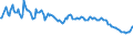 Unit of measure: Thousand persons / Sex: Total / International Standard Classification of Occupations 2008 (ISCO-08): Total / Geopolitical entity (reporting): Romania