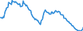 Unit of measure: Thousand persons / Sex: Total / International Standard Classification of Occupations 2008 (ISCO-08): Total / Geopolitical entity (reporting): Slovakia