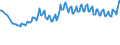 Unit of measure: Thousand persons / Sex: Total / International Standard Classification of Occupations 2008 (ISCO-08): Total / Geopolitical entity (reporting): Sweden