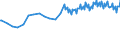 Unit of measure: Thousand persons / Sex: Total / International Standard Classification of Occupations 2008 (ISCO-08): Total / Geopolitical entity (reporting): Switzerland