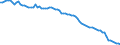 Unit of measure: Thousand persons / Sex: Total / International Standard Classification of Occupations 2008 (ISCO-08): Total / Geopolitical entity (reporting): North Macedonia