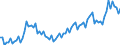 Unit of measure: Thousand persons / Sex: Total / International Standard Classification of Occupations 2008 (ISCO-08): Total / Geopolitical entity (reporting): Türkiye