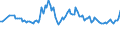 Unit of measure: Thousand persons / Sex: Total / International Standard Classification of Occupations 2008 (ISCO-08): Managers / Geopolitical entity (reporting): European Union - 27 countries (from 2020)