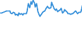 Unit of measure: Thousand persons / Sex: Total / International Standard Classification of Occupations 2008 (ISCO-08): Managers / Geopolitical entity (reporting): Euro area – 20 countries (2023-2025)