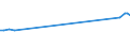 Unit of measure: Thousand persons / Sex: Total / International Standard Classification of Occupations 2008 (ISCO-08): Managers / Geopolitical entity (reporting): Latvia