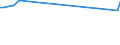 Unit of measure: Thousand persons / Sex: Total / International Standard Classification of Occupations 2008 (ISCO-08): Managers / Geopolitical entity (reporting): Lithuania