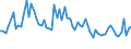 Unit of measure: Thousand persons / Sex: Total / International Standard Classification of Occupations 2008 (ISCO-08): Managers / Geopolitical entity (reporting): Netherlands