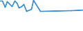 Unit of measure: Thousand persons / Sex: Total / International Standard Classification of Occupations 2008 (ISCO-08): Managers / Geopolitical entity (reporting): Portugal