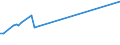 Unit of measure: Thousand persons / Sex: Total / International Standard Classification of Occupations 2008 (ISCO-08): Managers / Geopolitical entity (reporting): Romania