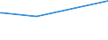 Unit of measure: Thousand persons / Sex: Total / International Standard Classification of Occupations 2008 (ISCO-08): Managers / Geopolitical entity (reporting): Slovakia