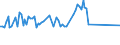 Unit of measure: Thousand persons / Sex: Total / International Standard Classification of Occupations 2008 (ISCO-08): Managers / Geopolitical entity (reporting): Finland