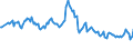 Unit of measure: Thousand persons / Sex: Total / International Standard Classification of Occupations 2008 (ISCO-08): Managers / Geopolitical entity (reporting): United Kingdom