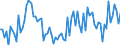Unit of measure: Thousand persons / Sex: Total / International Standard Classification of Occupations 2008 (ISCO-08): Managers / Geopolitical entity (reporting): Türkiye