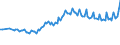 Unit of measure: Thousand persons / Sex: Total / International Standard Classification of Occupations 2008 (ISCO-08): Professionals / Geopolitical entity (reporting): European Union - 27 countries (from 2020)