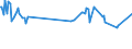Unit of measure: Thousand persons / Sex: Total / International Standard Classification of Occupations 2008 (ISCO-08): Professionals / Geopolitical entity (reporting): Bulgaria