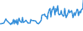 Unit of measure: Thousand persons / Sex: Total / International Standard Classification of Occupations 2008 (ISCO-08): Professionals / Geopolitical entity (reporting): Denmark