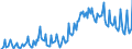 Unit of measure: Thousand persons / Sex: Total / International Standard Classification of Occupations 2008 (ISCO-08): Professionals / Geopolitical entity (reporting): Greece