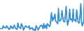 Unit of measure: Thousand persons / Sex: Total / International Standard Classification of Occupations 2008 (ISCO-08): Professionals / Geopolitical entity (reporting): Italy