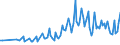Unit of measure: Thousand persons / Sex: Total / International Standard Classification of Occupations 2008 (ISCO-08): Professionals / Geopolitical entity (reporting): Cyprus