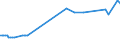 Unit of measure: Thousand persons / Sex: Total / International Standard Classification of Occupations 2008 (ISCO-08): Professionals / Geopolitical entity (reporting): Luxembourg
