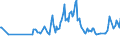 Unit of measure: Thousand persons / Sex: Total / International Standard Classification of Occupations 2008 (ISCO-08): Professionals / Geopolitical entity (reporting): Hungary