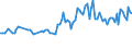 Unit of measure: Thousand persons / Sex: Total / International Standard Classification of Occupations 2008 (ISCO-08): Professionals / Geopolitical entity (reporting): Austria
