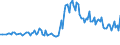 Unit of measure: Thousand persons / Sex: Total / International Standard Classification of Occupations 2008 (ISCO-08): Professionals / Geopolitical entity (reporting): Portugal