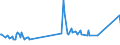 Unit of measure: Thousand persons / Sex: Total / International Standard Classification of Occupations 2008 (ISCO-08): Professionals / Geopolitical entity (reporting): Romania