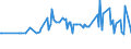 Unit of measure: Thousand persons / Sex: Total / International Standard Classification of Occupations 2008 (ISCO-08): Professionals / Geopolitical entity (reporting): Slovenia