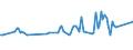 Unit of measure: Thousand persons / Sex: Total / International Standard Classification of Occupations 2008 (ISCO-08): Professionals / Geopolitical entity (reporting): Slovakia