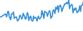 Unit of measure: Thousand persons / Sex: Total / International Standard Classification of Occupations 2008 (ISCO-08): Professionals / Geopolitical entity (reporting): Finland