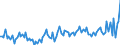 Unit of measure: Thousand persons / Sex: Total / International Standard Classification of Occupations 2008 (ISCO-08): Professionals / Geopolitical entity (reporting): Sweden