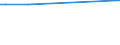 Unit of measure: Thousand persons / Sex: Total / International Standard Classification of Occupations 2008 (ISCO-08): Professionals / Geopolitical entity (reporting): Iceland