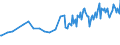 Unit of measure: Thousand persons / Sex: Total / International Standard Classification of Occupations 2008 (ISCO-08): Professionals / Geopolitical entity (reporting): Switzerland