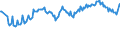 Thousand persons / Total / Total / Austria