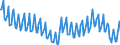 Thousand persons / Total / Total / Finland