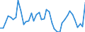 Thousand persons / Total / Managers / France